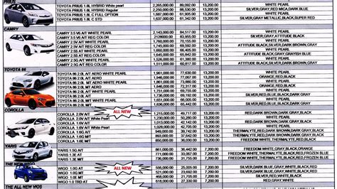 Chevrolet Sedan Models Price List in Philippines 2024 .
